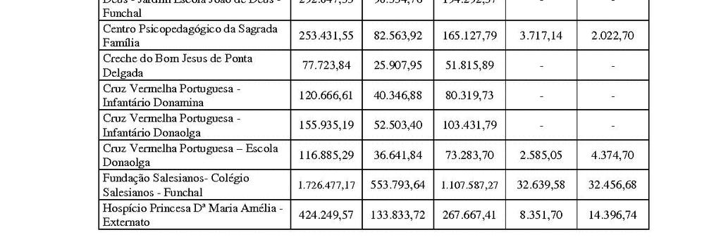 financeiro previsto nesta Resolução. 5.