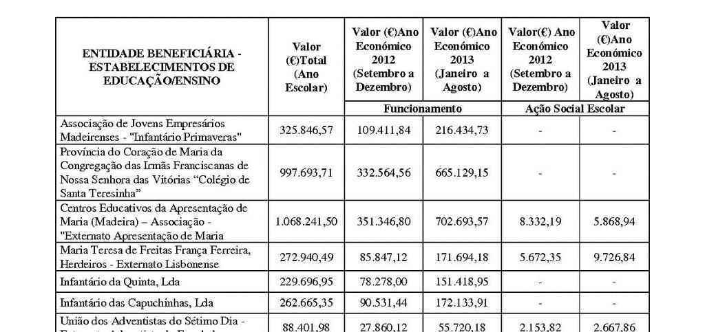 21 de setembro de 2012 S - 7 Presidência do Governo Regional. - O PR E S D E N T E D O GO V E R N O RE G O N Al, Alberto João Cardoso Gonçalves Jardim. Resolução n.