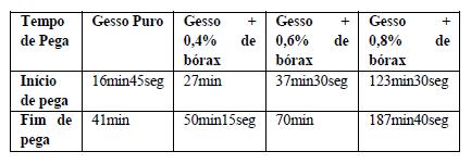 Com a pasta do gesso, fez-se um disco com diâmetro de, aproximadamente, 10 cm (Foto 1).