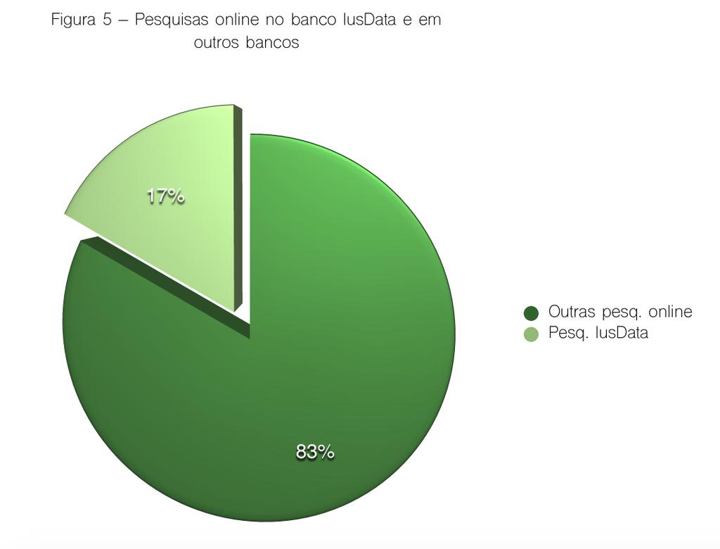 DEDALUS, na Internet, em outras bases de dados disponíveis na Rede Local da biblioteca, na rede do SIBi, SIBiNet, e em periódicos eletrônicos (Fig. 5).