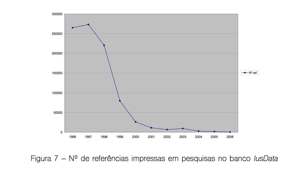 de links na página da biblioteca; embora pequeno, o público da área não jurídica procura a biblioteca para acessar a Internet para pesquisas gerais.