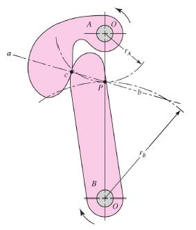 Ângulo de pressão: ângulo formado pela linha de pressão e uma perpendicular à linha que une o centro das engrenagens. Seus valores mais comuns são 20 o ou 25 o.