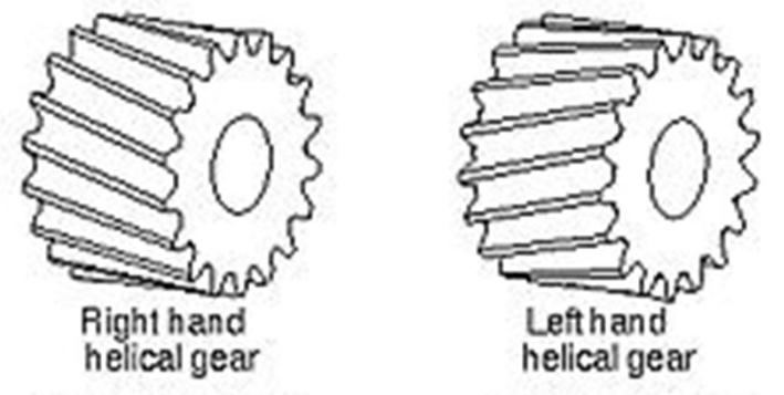Figura 6.1: Tipos de hélice [10] Para o dimensionamento das engrenagens foi escolhida, seguindo recomendação de DE CASTRO [15], a condição de máximo torque.