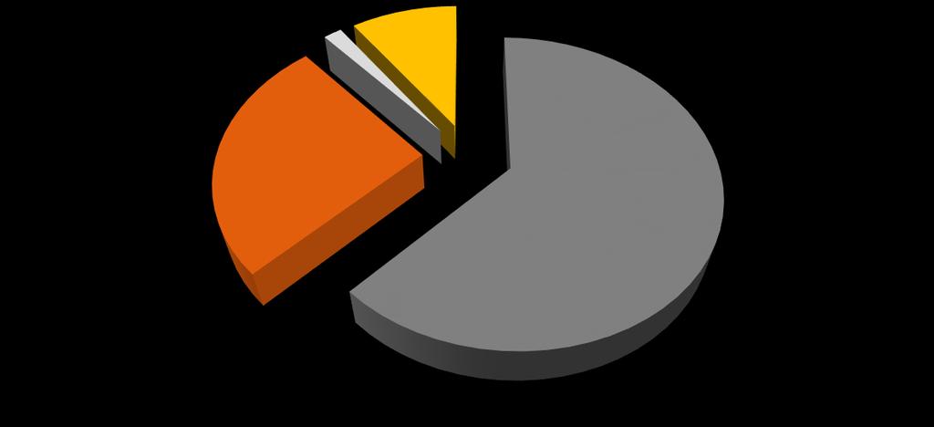 Crescimento do lucro líquido... Composição do Lucro Líquido R$ milhões Subsidiária 4T18 4T17 Var.% 2018 2017 Var.