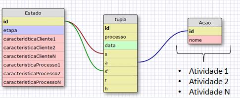 1: Diagrama de banco de dados modelado como um workow