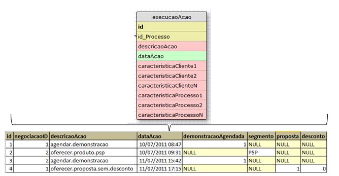 2: Diagrama de banco de dados modelado na forma de