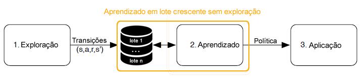 40 APRENDIZADO POR REFORÇO EM LOTE PARA O PROBLEMA DO VENDEDOR DE IMPRESSORAS 6.4 Figura 6.