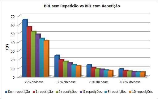 7.5 K-FOLD: VERIFICANDO A QUALIDADE DA AMOSTRA 45 Figura 7.