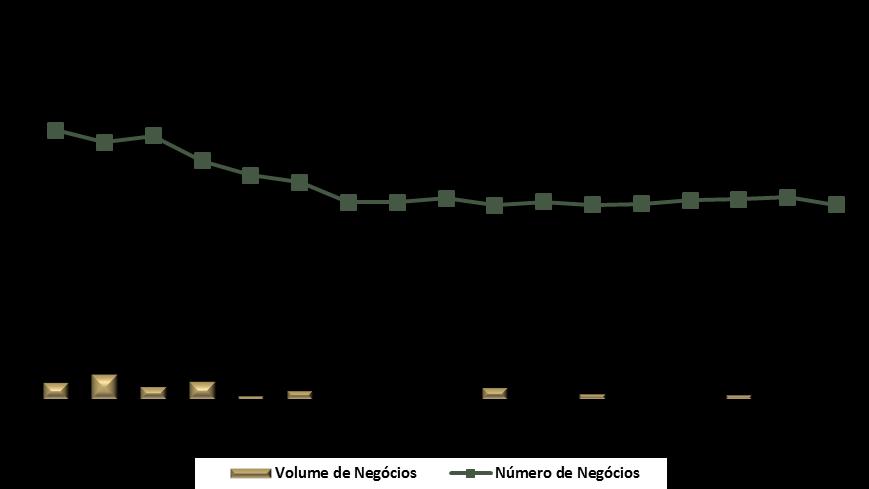 Liquidez GSHP3 Volume (R$ mil) Fonte: Bloomberg