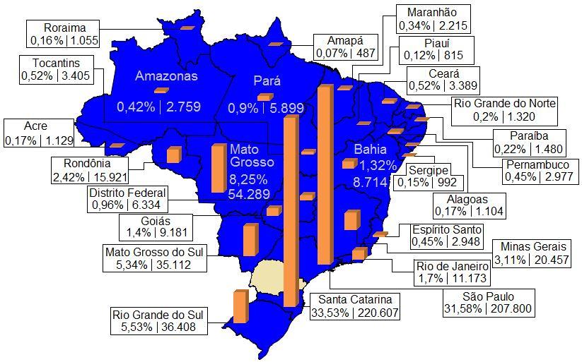 Os maiores fluxos de emigração do Paraná se destinaram a Santa Catarina e São Paulo, juntos esses estados receberam mais de 65% do total dos emigrantes do Paraná (Santa Catarina recebeu um total de