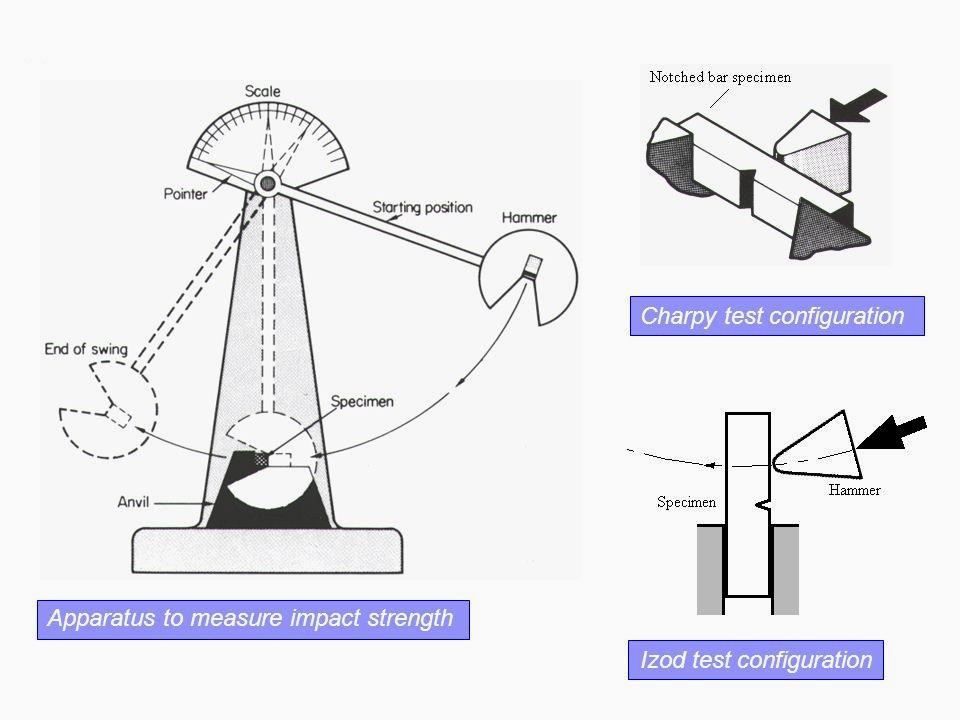 Efeitos da Temperatura no Comportamento Mecânico Ensaios com Pêndulo Circular: Dentre os vários ensaios dinâmicos para estudar