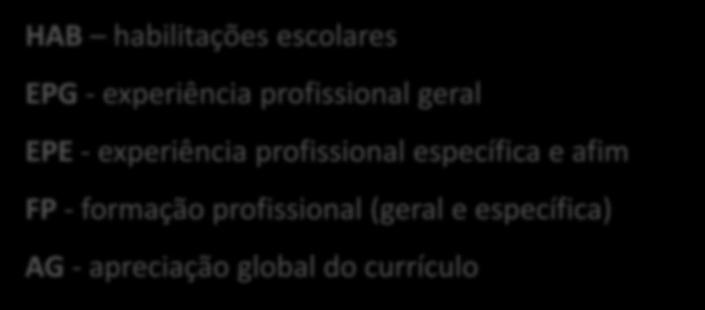 Avaliação curricular: apreciação e ponderação AC = (HAB + EPG + 2EPE + 2FP + AG ) / 7 Entregar comprovativos!