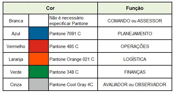 7. CARACTERÍSTICAS DO MATERIAL Tecido Com características antichamas Tipo risco Fogo repentino CA Não Gramatura Mínima 180 g/m 2 e máxima 260 g/m 2 Cor Conforme tabela Tamanho Constantes na tabela