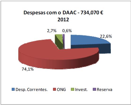 Apoio a Antigos combatentes e Deficientes das Forças Armadas As políticas de apoio aos antigos combatentes e deficientes das Forças