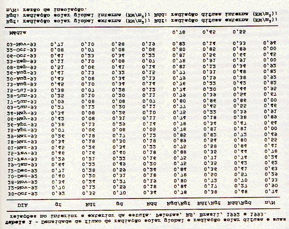 solares, orientação e arquitetura da estufa, condições atmosféricas no momento das determinações e condensação nas paredes internas do plástico (VILLELE, 1983; ALPI & TOGNONI, 1984; ROBLEDO & MARTIN,