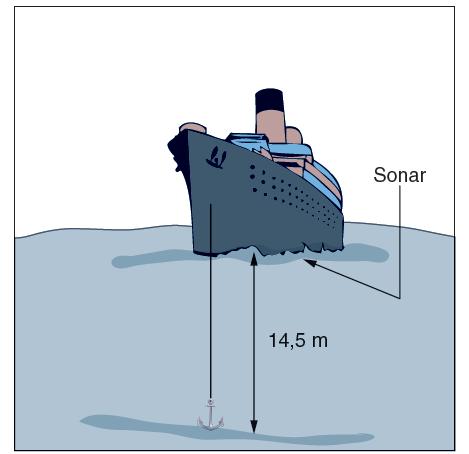 Acústica: propriedades do som (UnB) Um barco de pesca está ancorado no meio de um lago, conforme ilustra a figura.