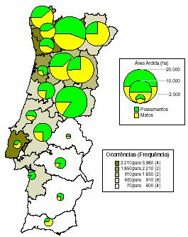 resultados das simulações numéricas correspondem de 07 a 09 de Agosto de 2002 e 2003, período em que houve incêndios registados em diversas regiões do território.