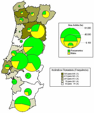 (a) (b) Figura 2: distribuições distrital (a) e mensal (b) dos incêndios em Portugal, destacando área ardia em matos (amarelo) e povoamentos (verde) além da frequência de incêndios florestais (Fonte: