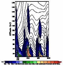 e em 09/08/2003 (figura 11c) há formação de circulações fechadas no Norte do país, com fluxo de Sudeste ao longo do território mantendo o