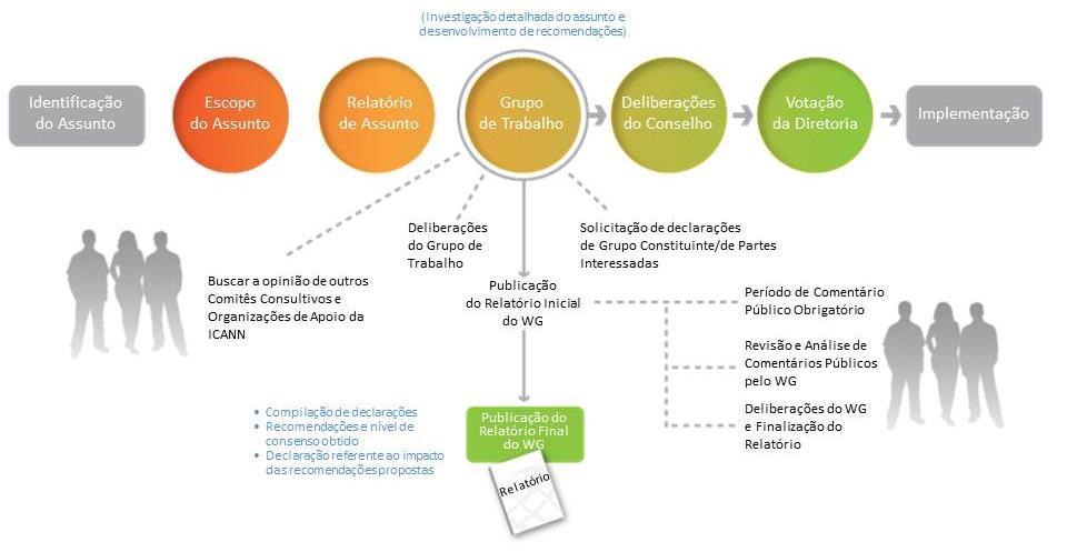 Relatório Final