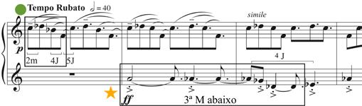 Exemplo 2: Conjuntos de classe de notas (T0) e (T8) nos compassos iniciais (1-3) de Contrastes, de Marisa Rezende. No compasso 7 há a terceira configuração.