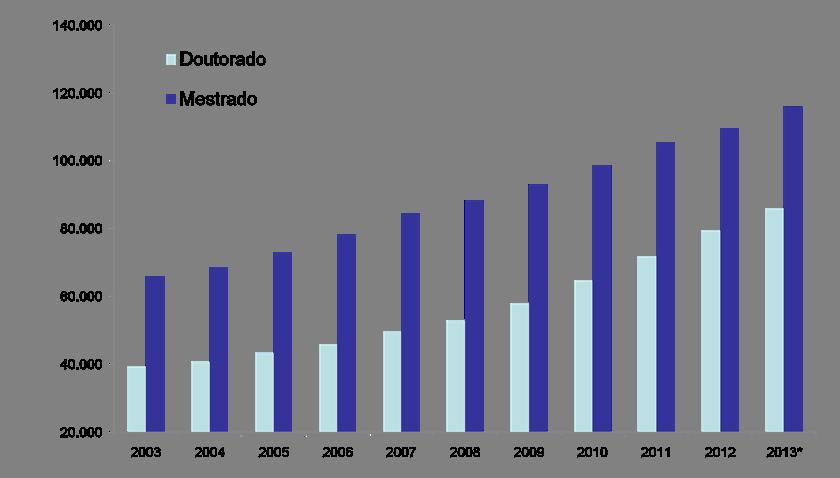 Alunos matriculados 2003