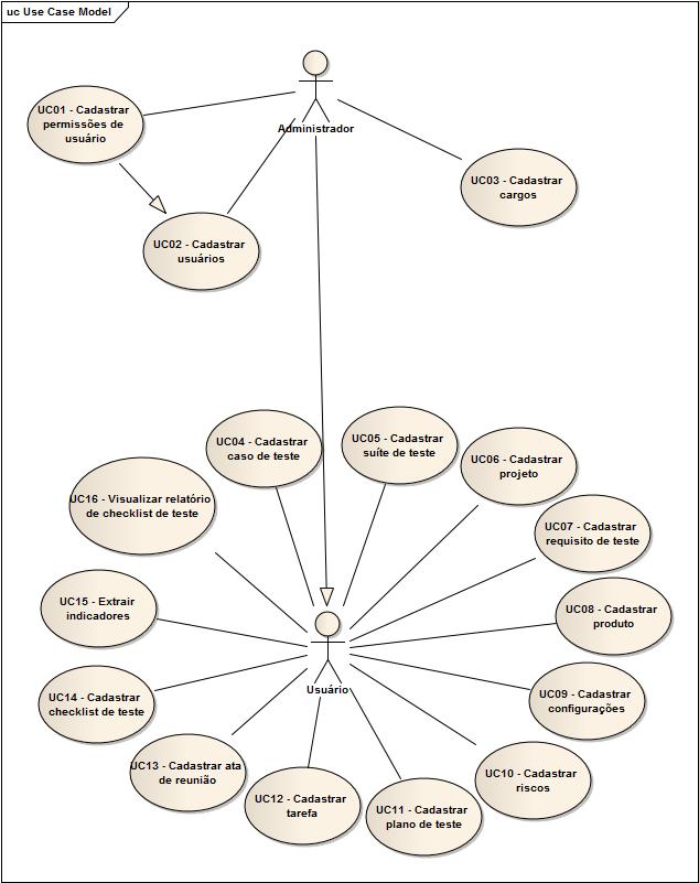 36 Figura 5 Diagrama de casos de uso O diagrama de caso de uso apresenta dois atores: o administrador que irá inserir as informações necessárias para que os usuários possam utilizar a ferramenta e o