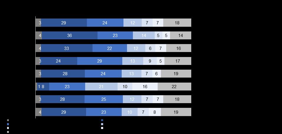 Gráfico 3 Renda individual (média e percentual) H2. Gostaria que você me dissesse qual é, aproximadamente, sua RENDA INDIVIDUAL por mês?