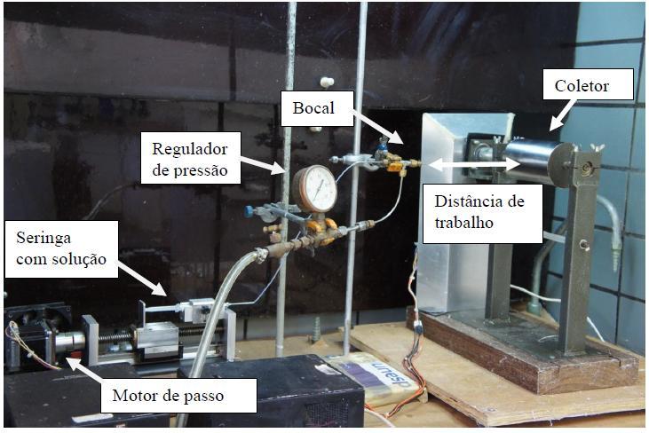 dispersiva de raios X. O levantamento magnético foi realizado em um magnetômetro de amostra vibrante VSM ADE EV9 Microsense com campo magnético aplicado na faixa de ± 20 koe à temperatura ambiente.