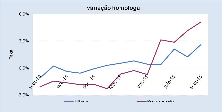 Serviços do