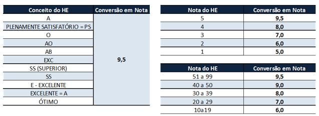 5.2. O candidato que optar pelo ingresso via boletim individual de desempenho do ENEM, realizado a partir de 2009, terá a inscrição gratuita, devendo indicar no site a nota obtida na redação