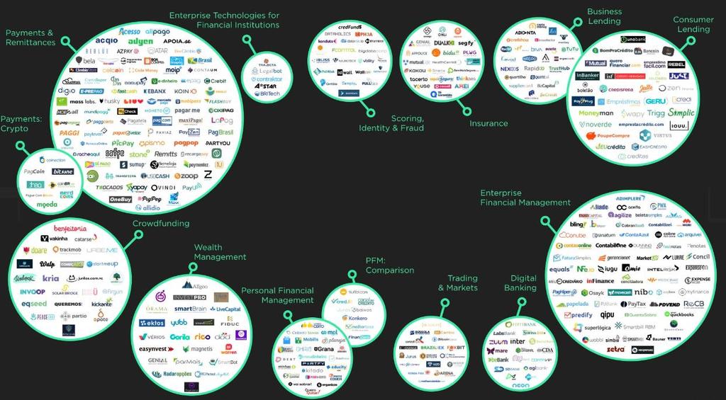 PANORAMA FINTECHS