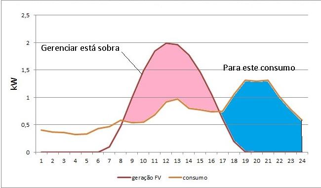 Figura 3 -