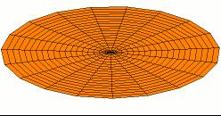 Modos normais de uma membrana circular f 0