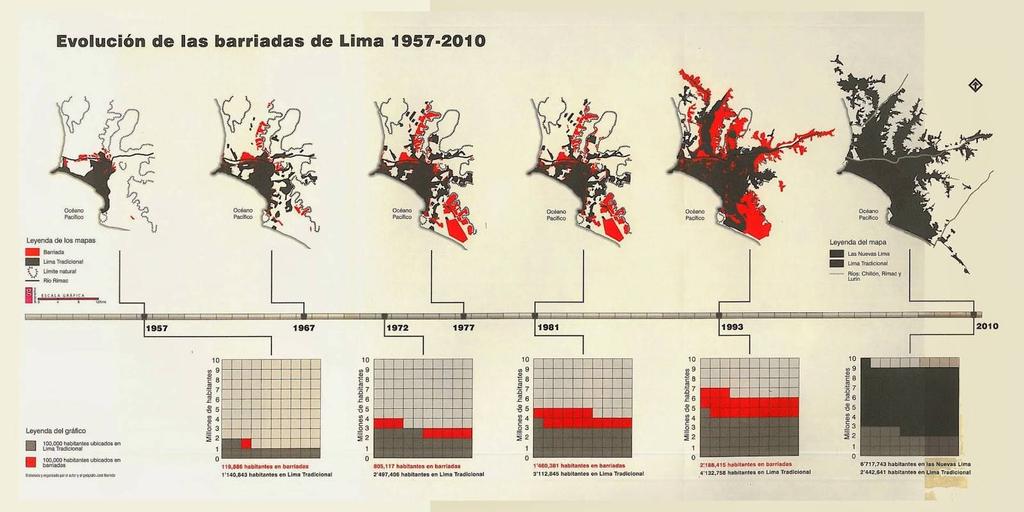 Europa do pós 2ª guerra. Multiplicidade de perspectivas no campo da arquitetura e do urbanismo.