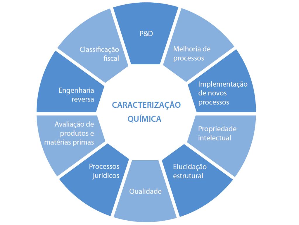 SOLUÇÕES EM ANÁLISES QUÍMICAS