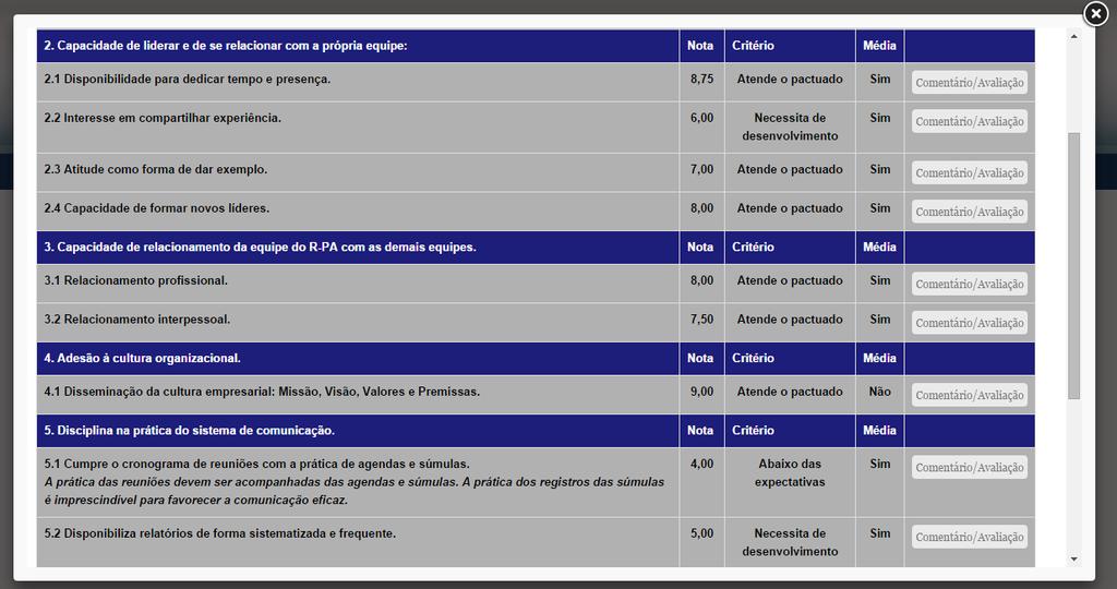 AVALIAÇÃO DE R-PAs Acompanhamento da avaliação individual dos colaboradores a