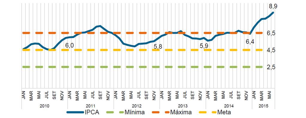 Tabela 1-Brasil: média móvel trimestral da taxa de desocupação e rendimento médio real das pessoas ocupadas - Mar-Abr-Mai/2014 e Mar-Abr-Mai/2015 PERÍODO DESOCUPAÇÃO RENDIMENTO TAXA (%) VARIAÇÃO (P.P.) VALOR (R$) VARIAÇÃO (%) mar-abr-mai/14 7,0-1.