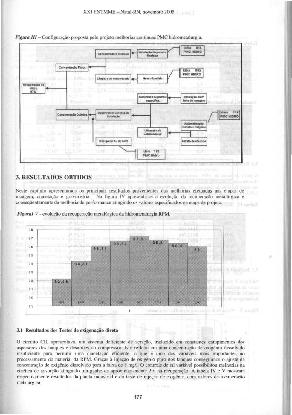 XX I ENTMME - Natai-RN, novembro 2005. Figura I/I - Configuração proposta pelo projeto melhorias continuas PMC hidrometalurgia. --- L~- ~~----~ ldill 17'~ PMCt«ccro 3.