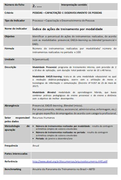 Índice de ações de treinamento por modalidade: (formas de entrega: presencial, distância ou misto)