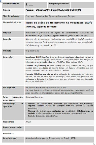 Índice de ações de treinamento na modalidade EAD/E-learning, segundo formato (vivo e não vivo) Fórmula: Número de treinamentos