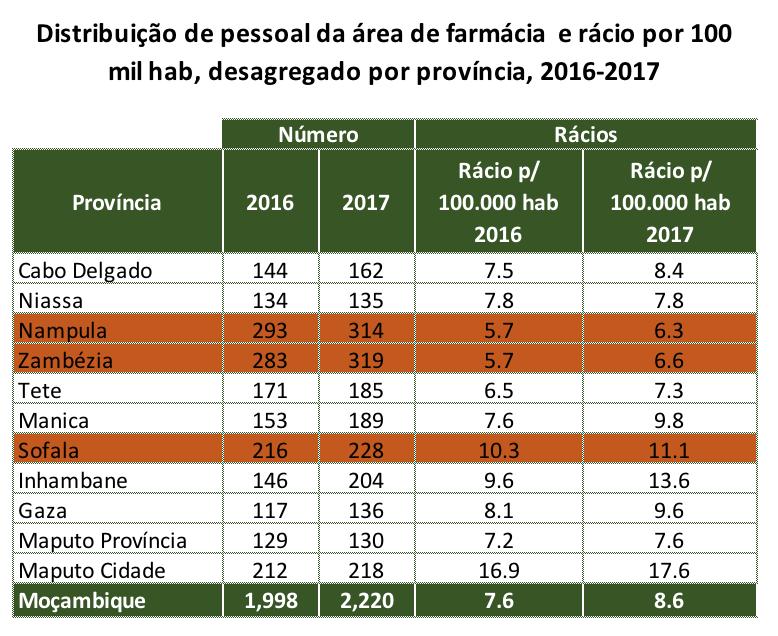 cadeia de abastecimento são de logística.