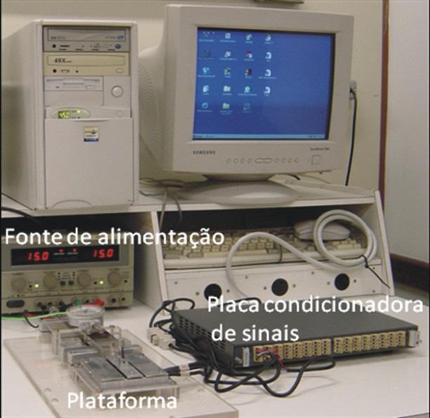 Figura 23 - Plataforma de medição de forças (Fx, Fy) e momento (Mz) A célula de carga (plataforma), a placa condicionadora de