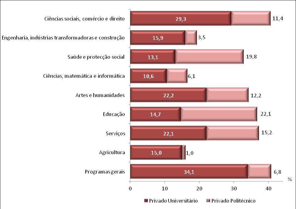 Gráfico C.III.4.