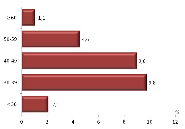 Gráfico C.III.5.