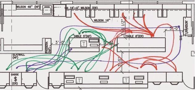 Mapeamento do Processo Diagrama de Espaguete É o diagrama do caminho percorrido por um produto, operador, ou pessoa, na medida em que se desloca ao longo do fluxo de valor.