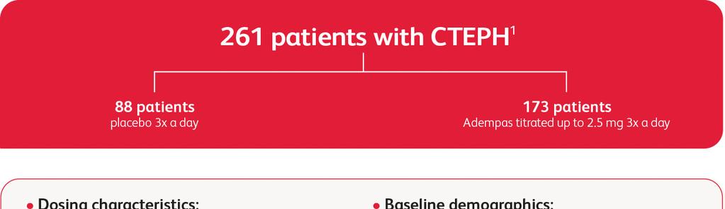 CHEST- 1 Chronic Thromboembolic Pulmonary Hypertension Soluble Guanylate Cyclase Stimulator Trial 1 (CHEST-1) is a randomized, double-blind, multinational,