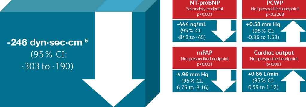 multicenter, placebo-controlled, phase 3 study.