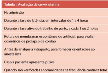 Tipo sanguíneo ABO/fator Rh Teste rápido para (HIV Preparo do paciente: Enema e tricotomia não são preconizados ASSISTÊNCIA AO PRIMEIRO PERÍODO DO TRABALHO DE PARTO Postura da parturiente: deve-se