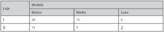 Habilidades Relacionadas: Identificação dos termos de uma matriz e as operações básicas com matrizes (soma, subtração e multiplicação).